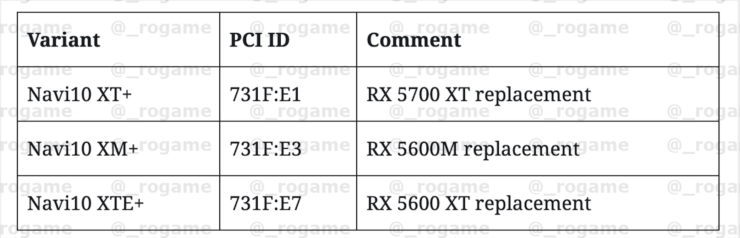 AMD-Navi-10-Refresh-RDNA-1-Radeon-RX-Gaming-Grafikkort-rogame.png